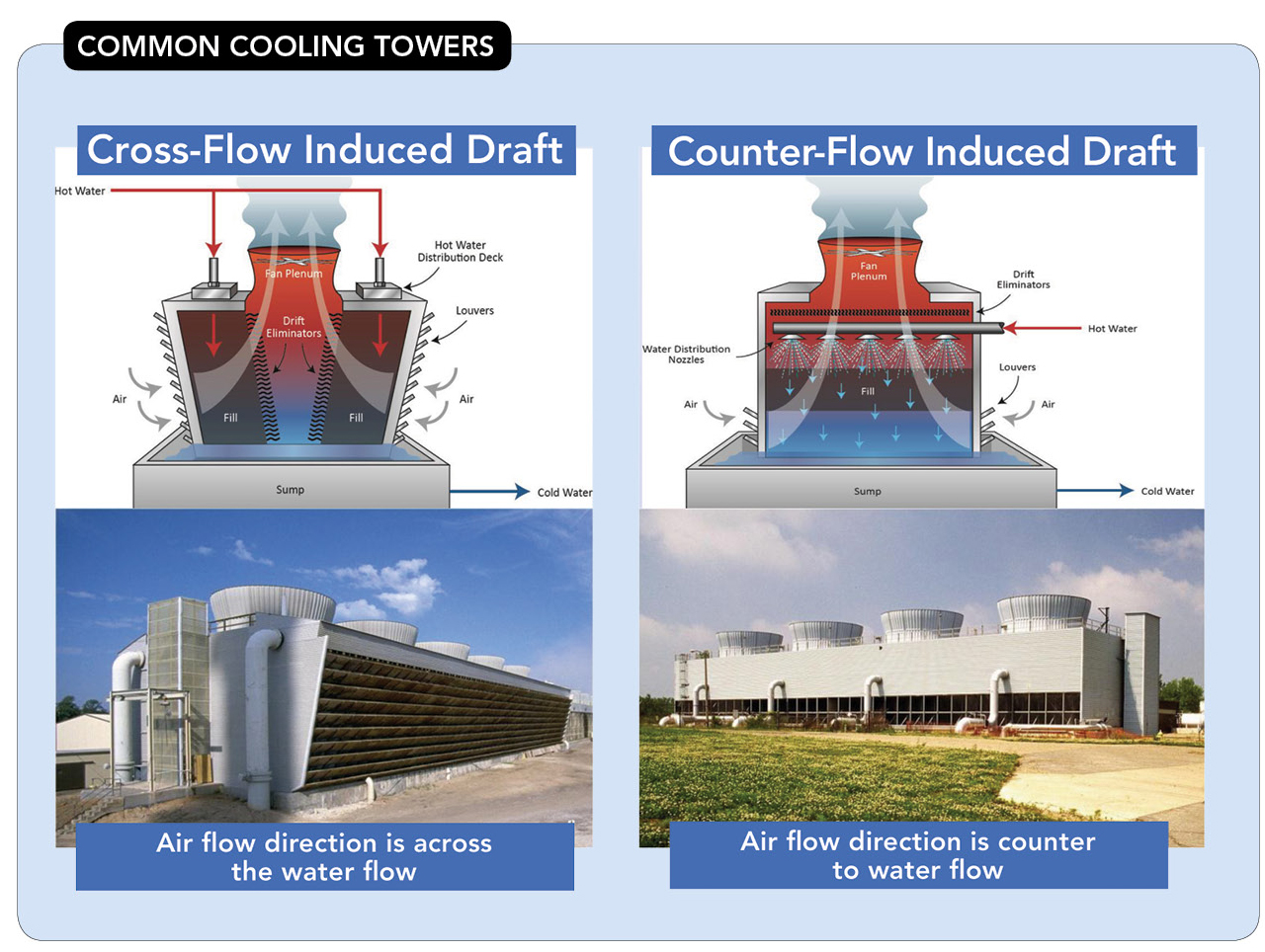 What Are Cooling Towers Made Of?